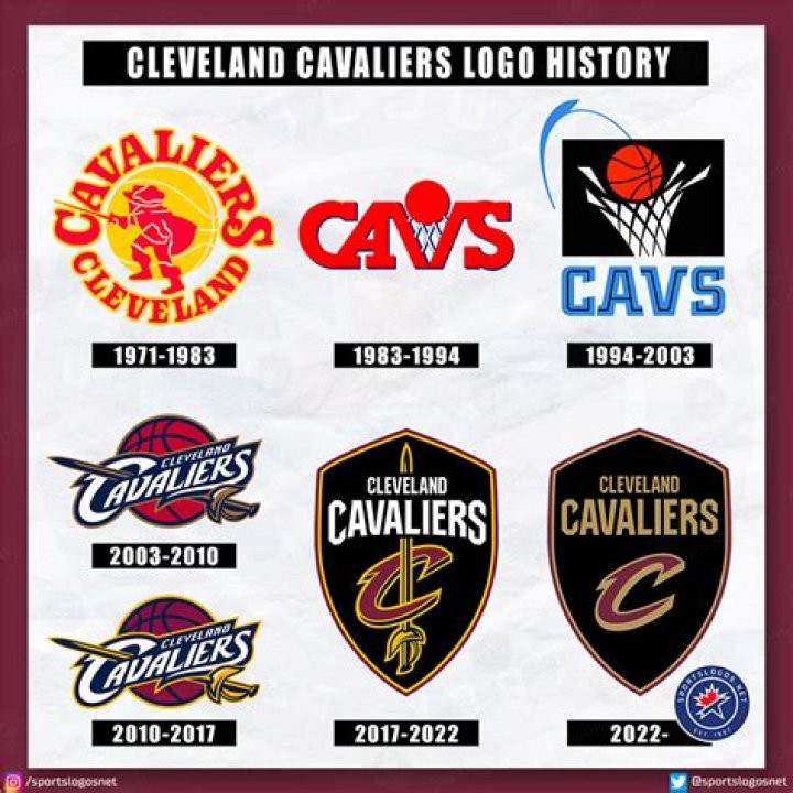 Cavs' Donovan Mitchell is easily a Top 10 player in the NBA