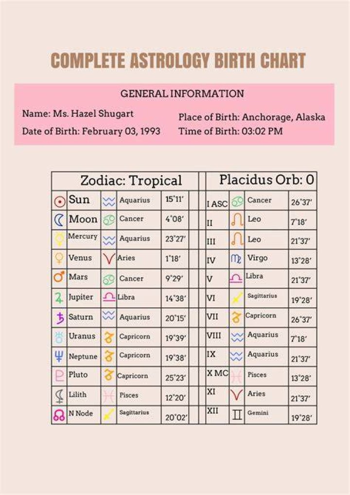 Uncover The Secrets Behind Clayton Bush's Age And Astrological Influences