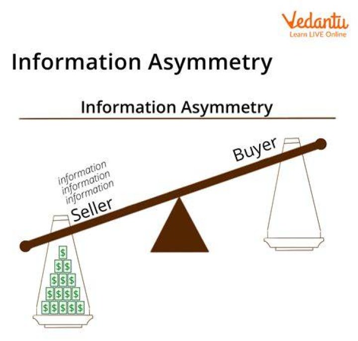Unlocking The Secrets Of Information Asymmetry
